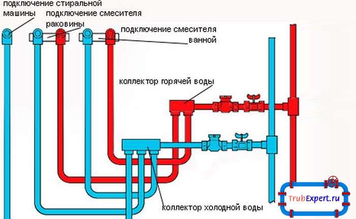 Схема коллекторной системы водоснабжения