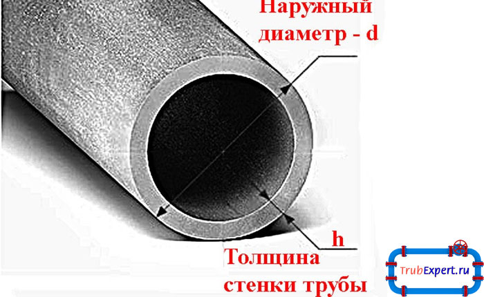 Внутренний диаметр - это разница между наружным диаметром и толщиной трубы
