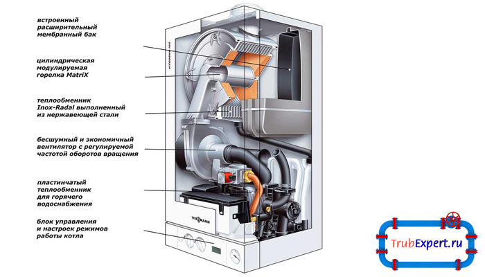 Котел с модулируемой горелкой
