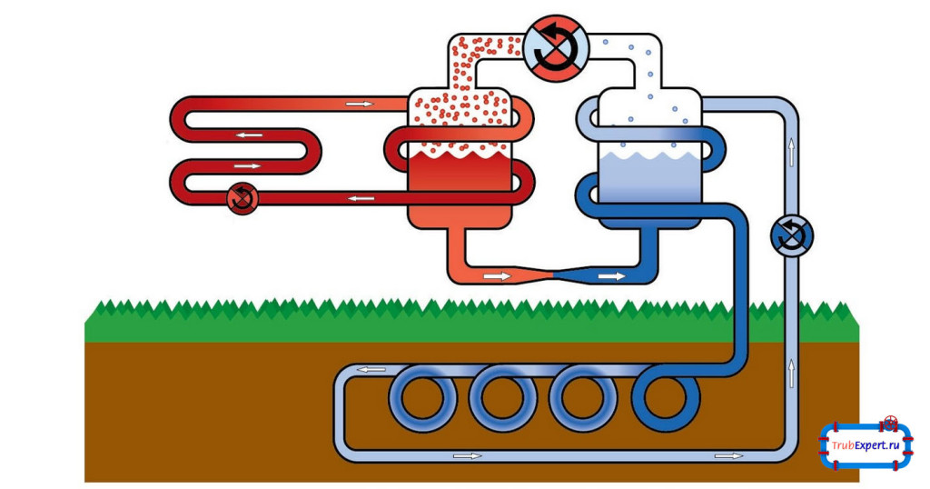 Тепловой насос