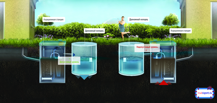 Локальная канализация