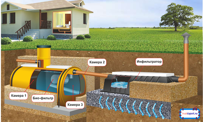 Механический септик