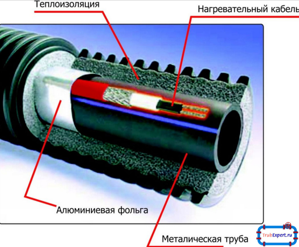 Схема обогрева