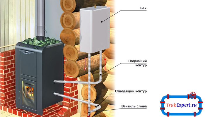 Проект монтажа печного отопления с водяным контуром