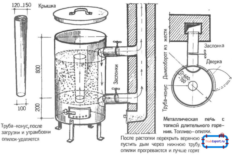 Печь очень длительного горения своими руками