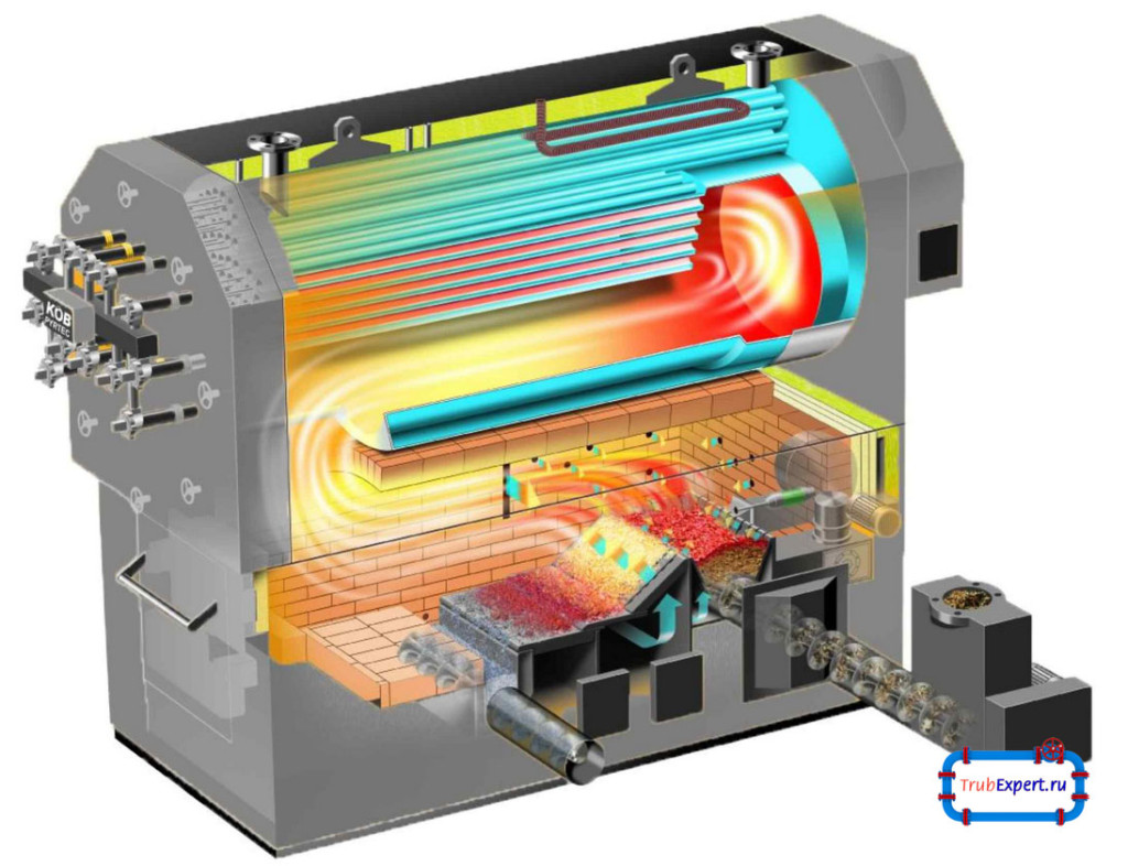 Котлы на биотопливе