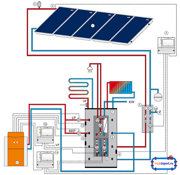 Автоматизация котельной