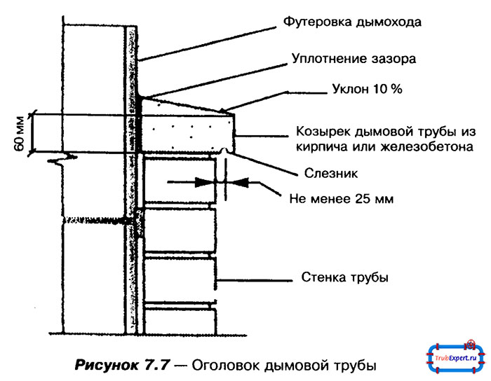 Проектирование дымохода
