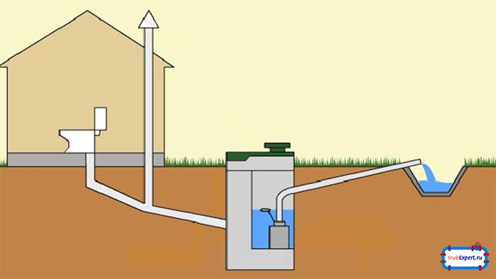 Схема канализации