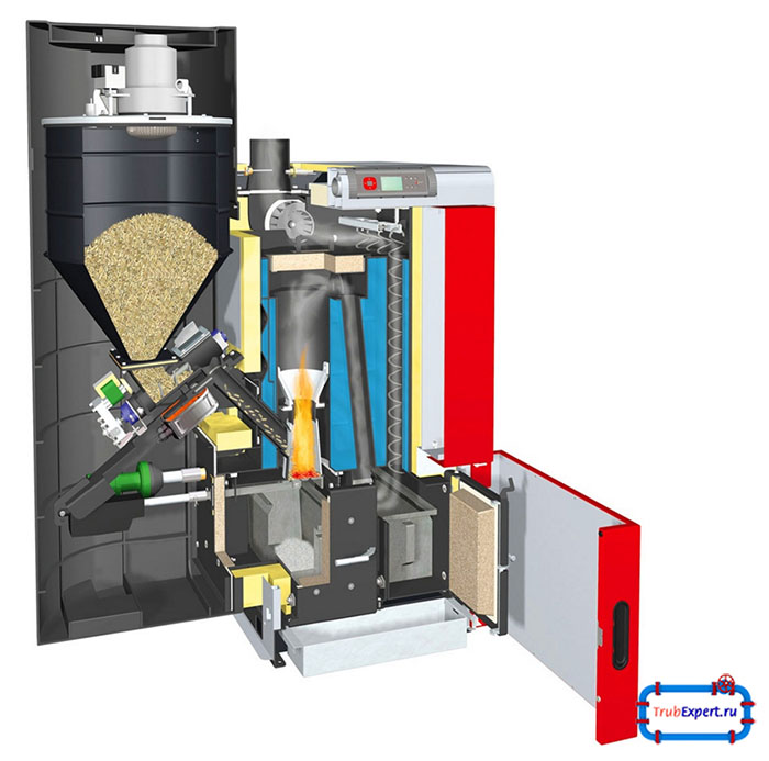 Котел на пелетах