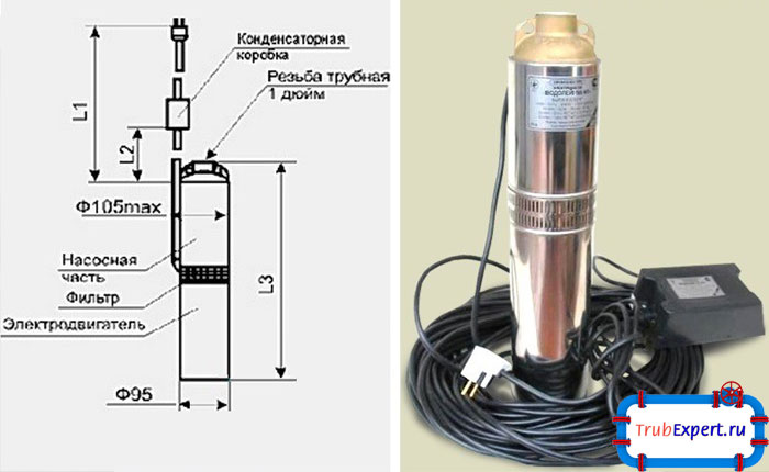 Двигатель и насосная часть - основные элементы агрегата