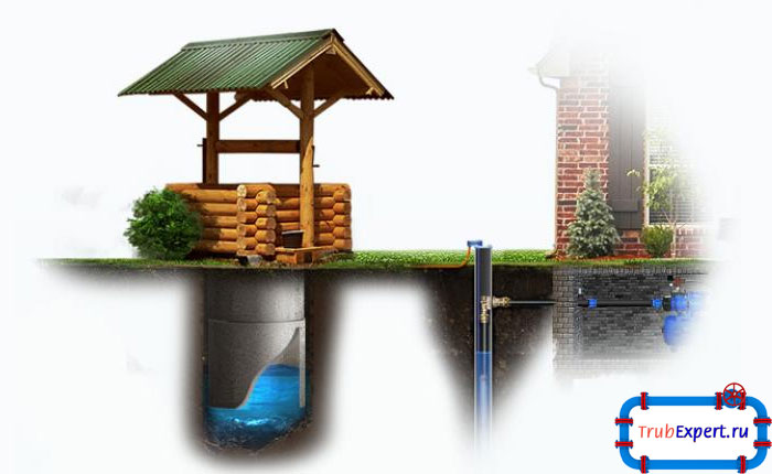 Чтобы выяснить какой из вариантов лучше, необходимо рассмотреть плюсы и минусы каждого способа