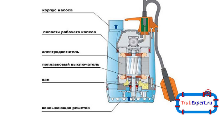 схема поплавкового выключателя для откачки воды схема поплавкового выключателя для откачки воды