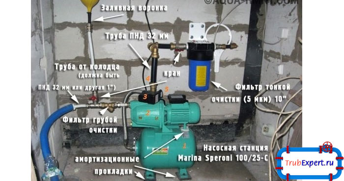 Схема обустройства насосной станции