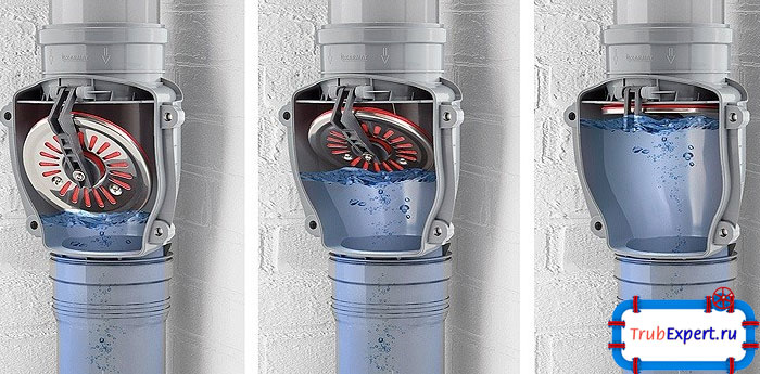 Таким способом работает запорный элемент при поступлении жидкости из выпускающего клапана - мембрана перекрывает камеру