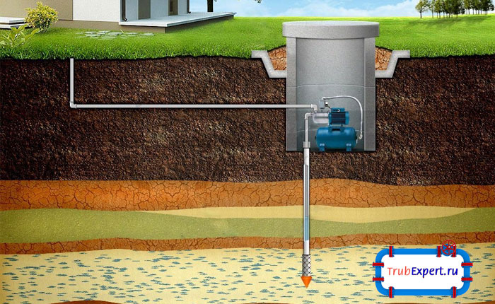 Если правильно эксплуатировать и регулярно обслуживать скважину, прослужит сооружение долгие годы