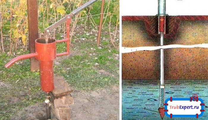 Абиссинские скважины закладываются с помощью тонкого острого стержня на небольшие глубины