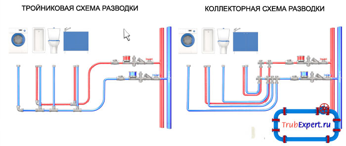 Можно выбрать одну из двух схем разводки водоснабжения