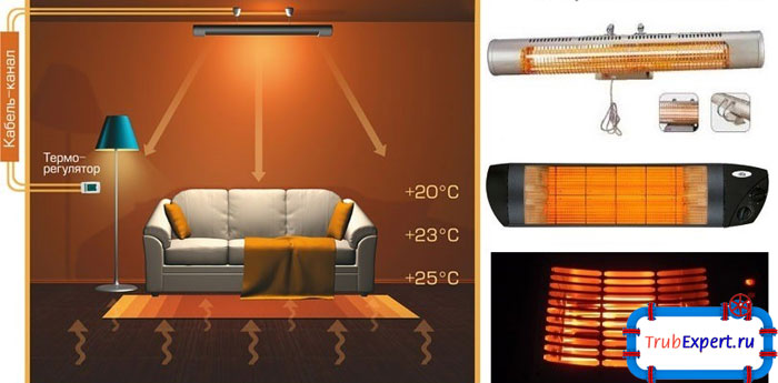 Огромный плюс настенного карбонового обогревателя - это то, что он не занимает много места и охватывает большую площадь для обогрева