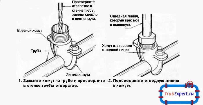 Схема применения врезного хомута в системе центрального водоснабжения
