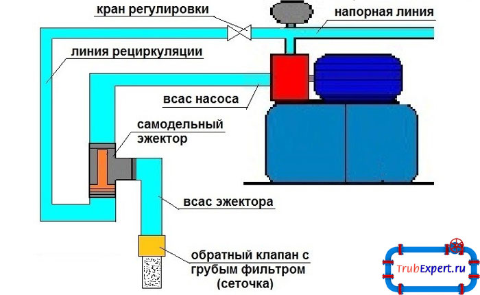 Схема подключения эжектора в линию работы насосной станции