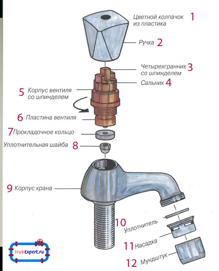 устройство водопроводного крана