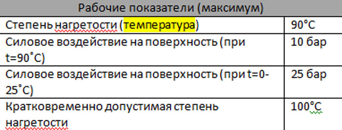 Технические характеристики полиэтиленовых труб для отопления