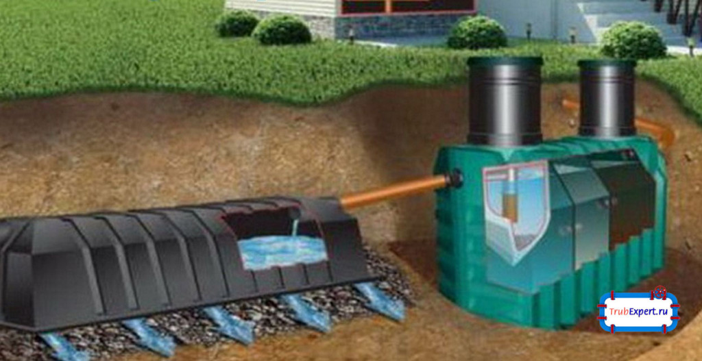 Принцип работы очистки