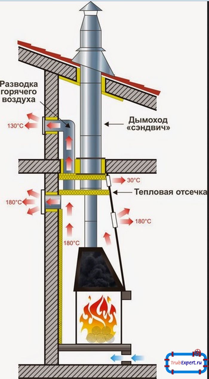 Дымоходы для каминов схема и устройство Дымоходы для каминов схема и устройство