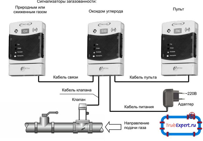 Схема с разными сигнализаторами
