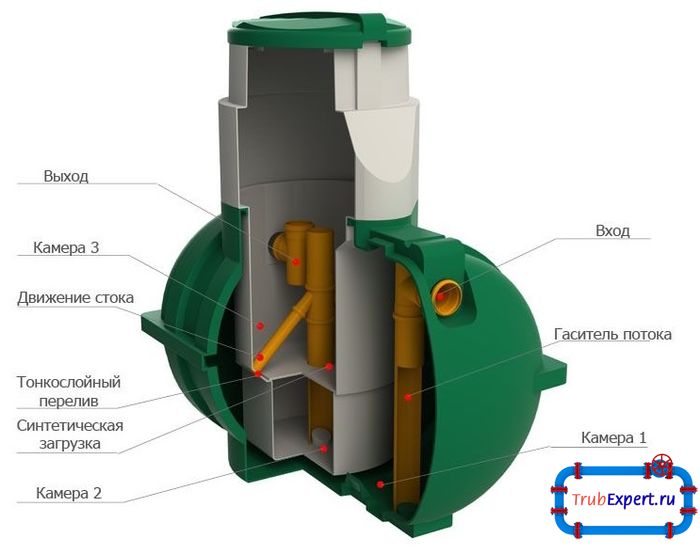 конструкция септика Росток