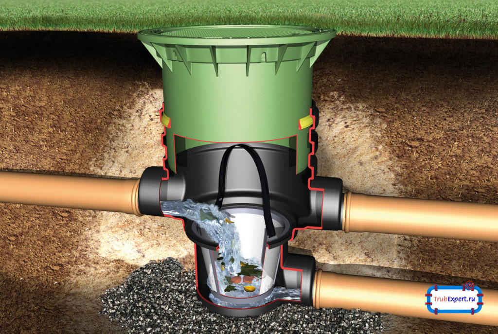 Ливневая канализация в разрезе