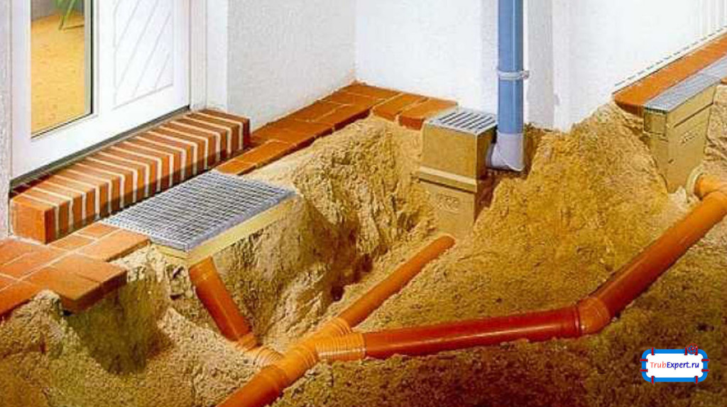 Система труб ливнёвки