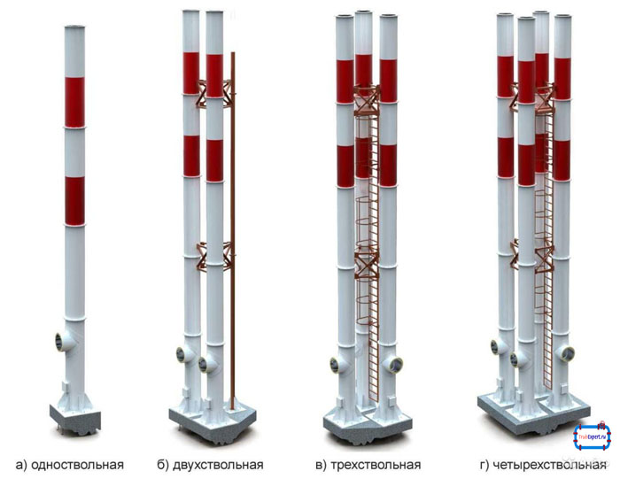 промышленные трубы