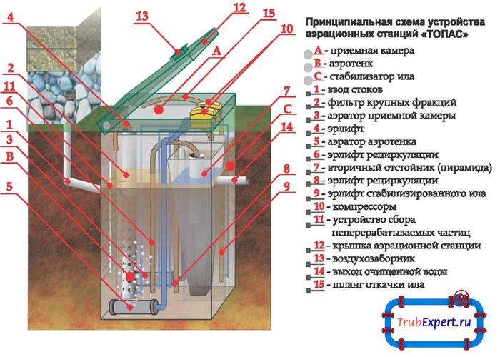 Схема устройства Топас