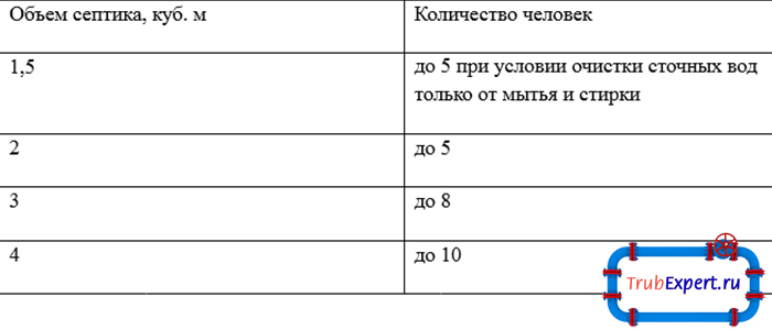 Расчет обьема