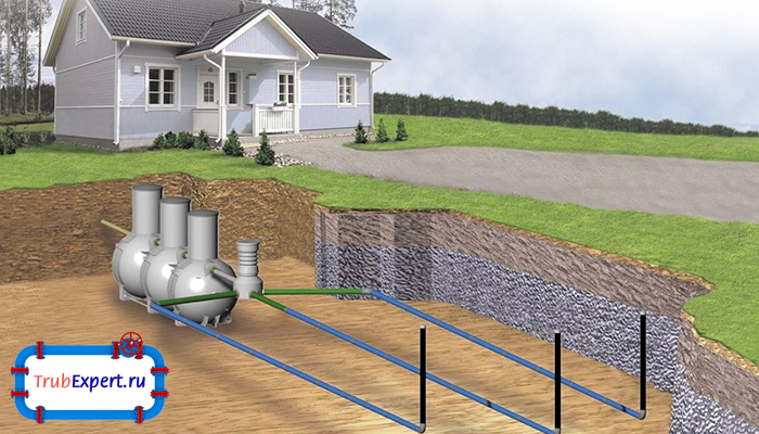 Септик Uponor SAKO Септик Uponor SAKO