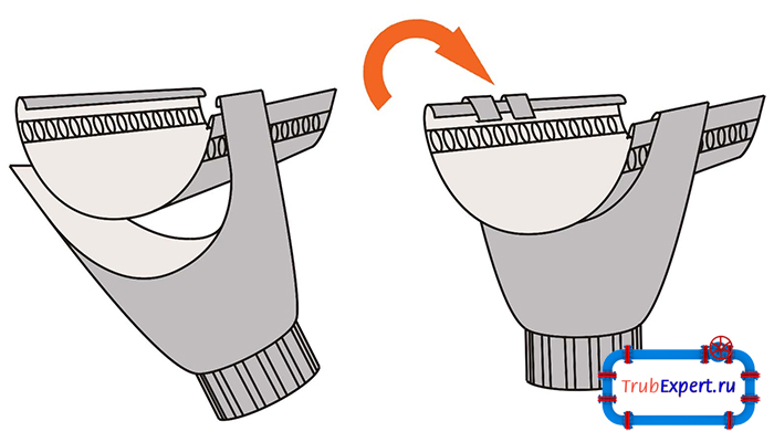 Крепление желоба