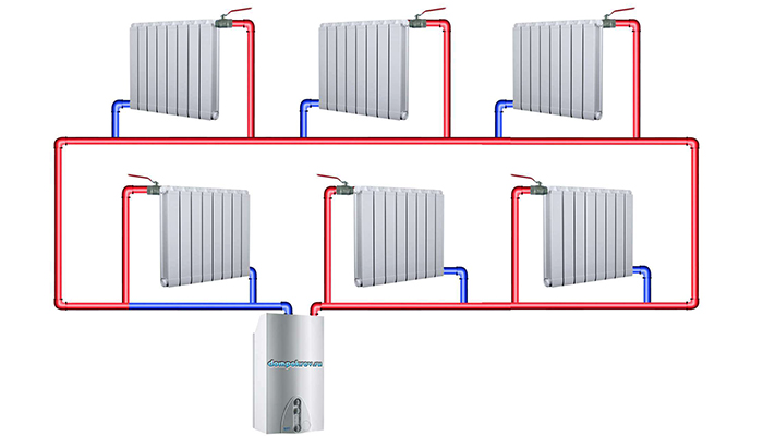 Тип разводки отопления
