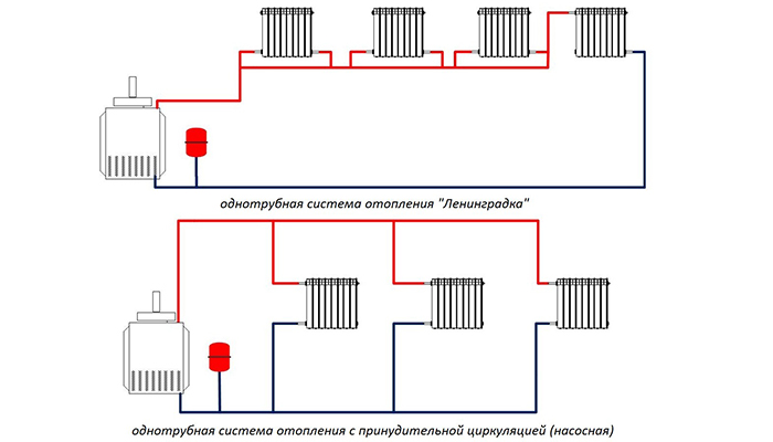 Однотрубная система