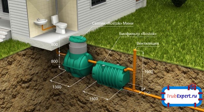 Септик Росток