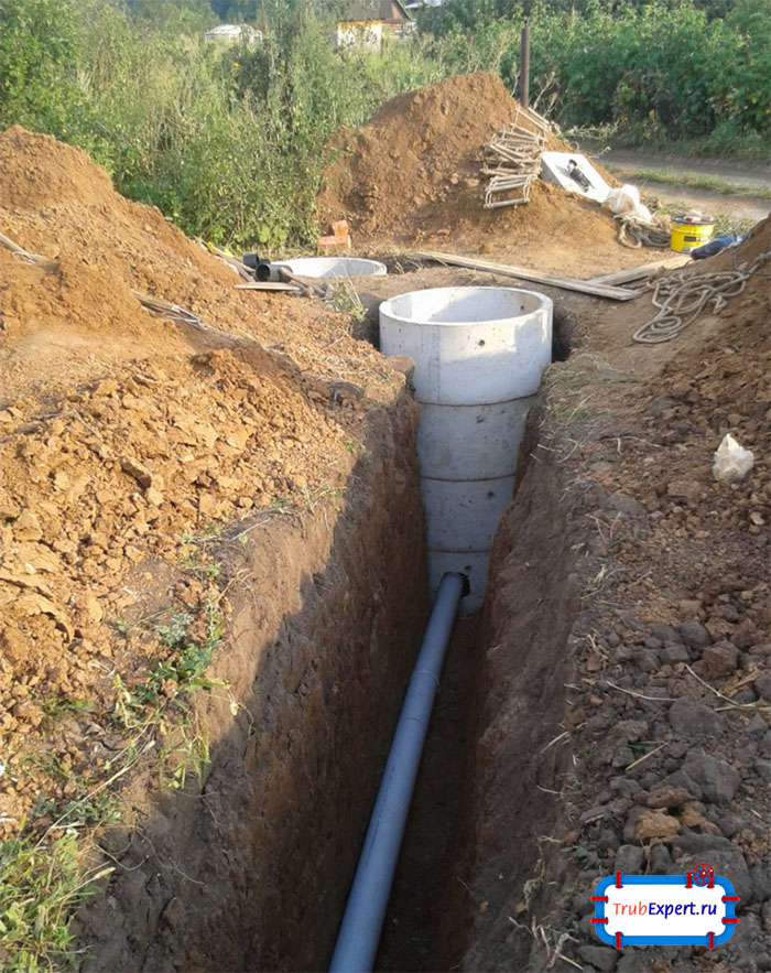 Глубина для трубы