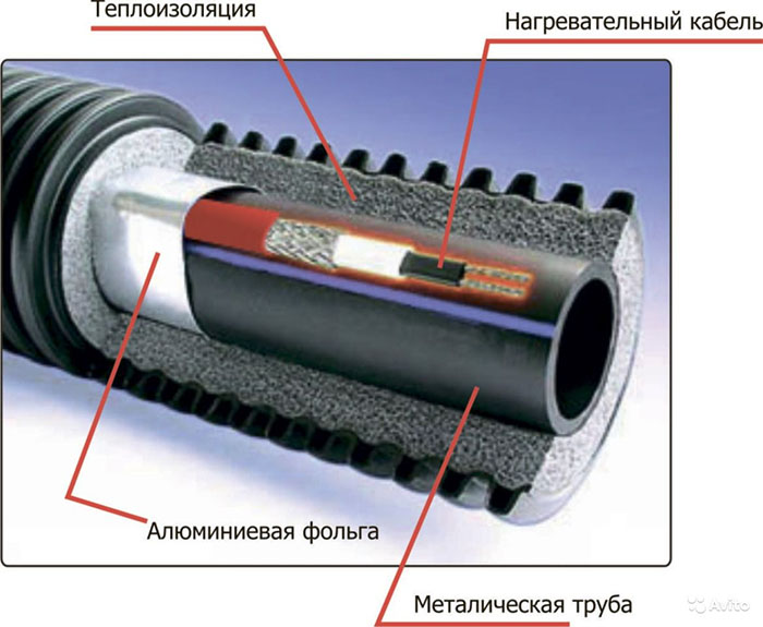 Схема