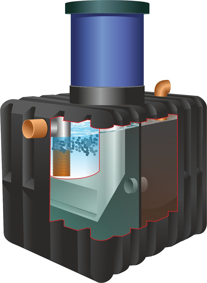 Схема септика