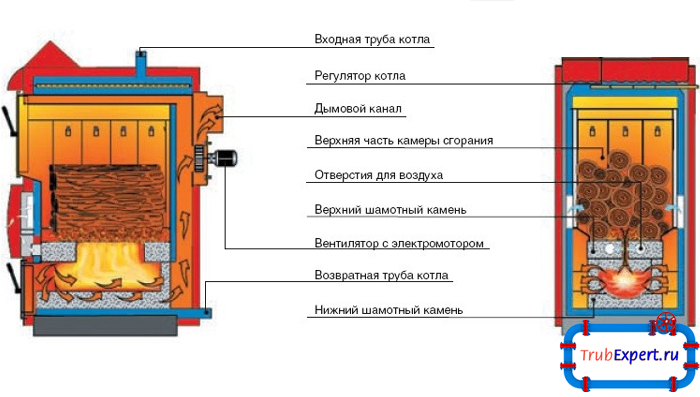 Чтобы понять принцип функционирования котла, необходимо внимательно изучить схему оборудования
