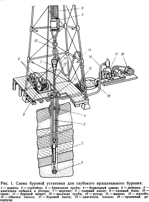 Общая схема буровой установки