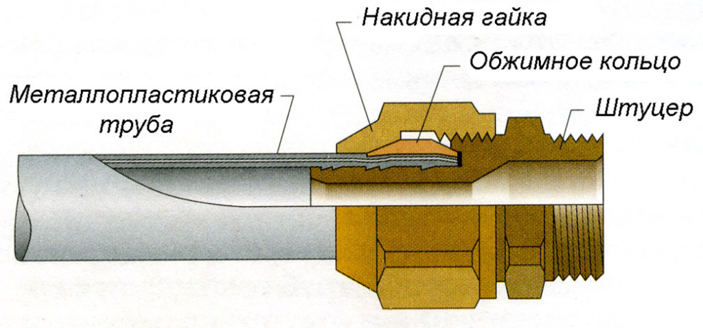Подключение штуцера