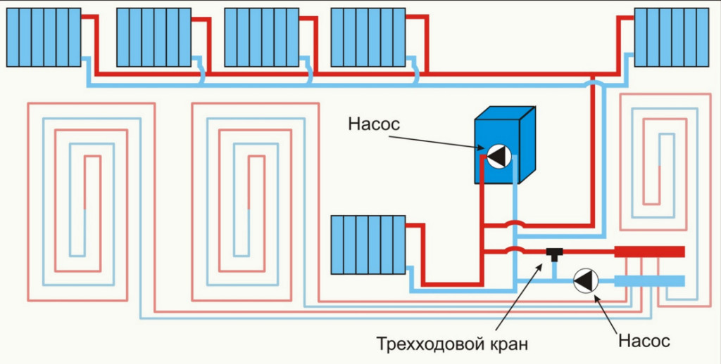 Принудительная система отопления