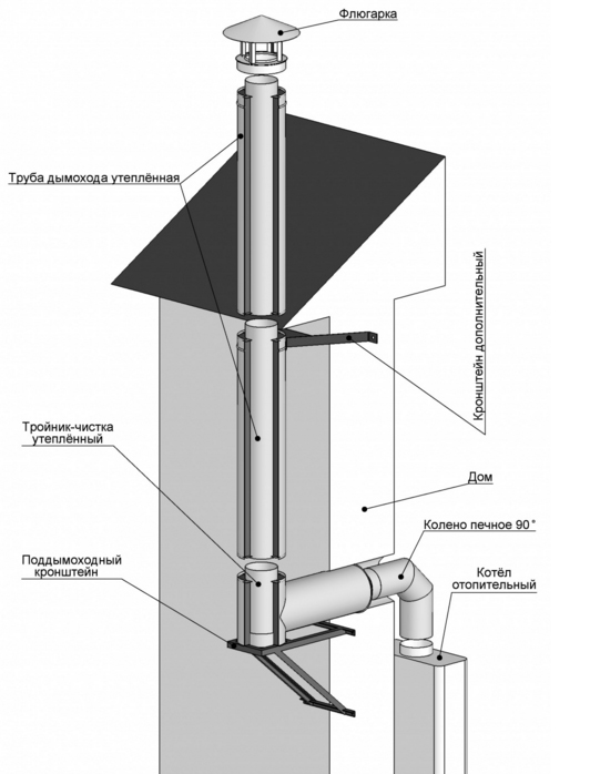 Устройство дымохода