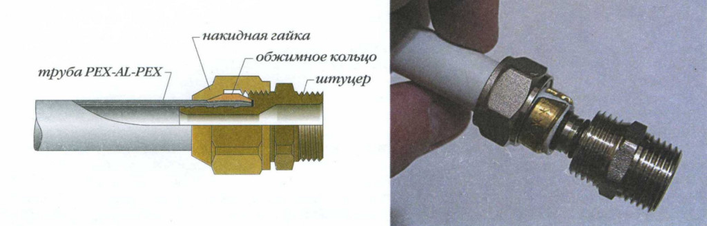 Устройство компрессионных фитингов